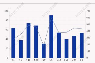 填满数据栏！威少6中3拿下8分5板5助2断2帽